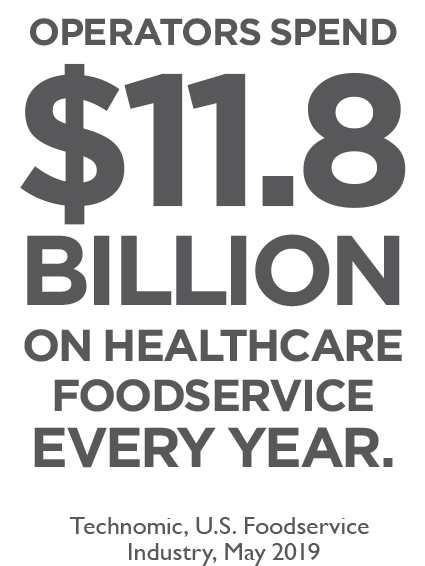 Operators Spend $11.8 Billion on Healthcare Foodservice Every Year