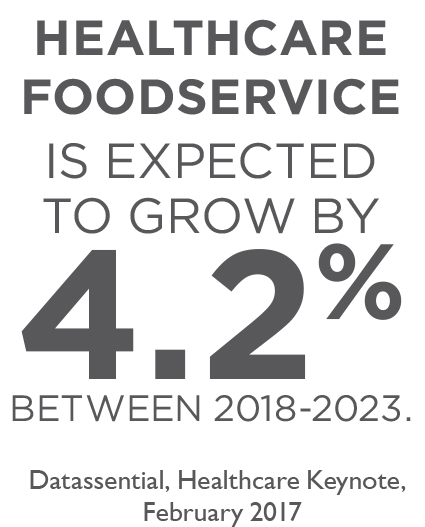 Heatlhcare foodservice is expected to grow by 4.2 percent between 2018 and 2023