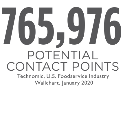 765,976 potential contact points in US Foodservice industry