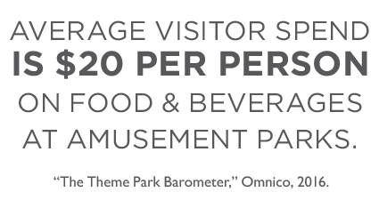 Average Visitor Spend is $20 per person on food and beverage at amusement parks