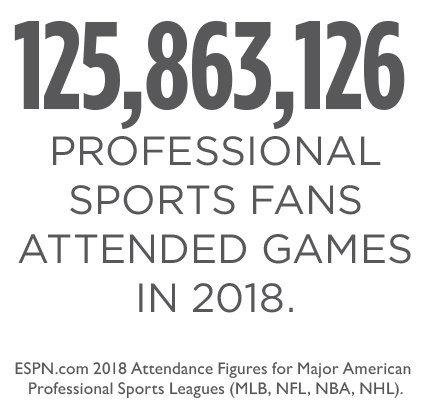 125,863,126 professional sports fans attended games in 2018