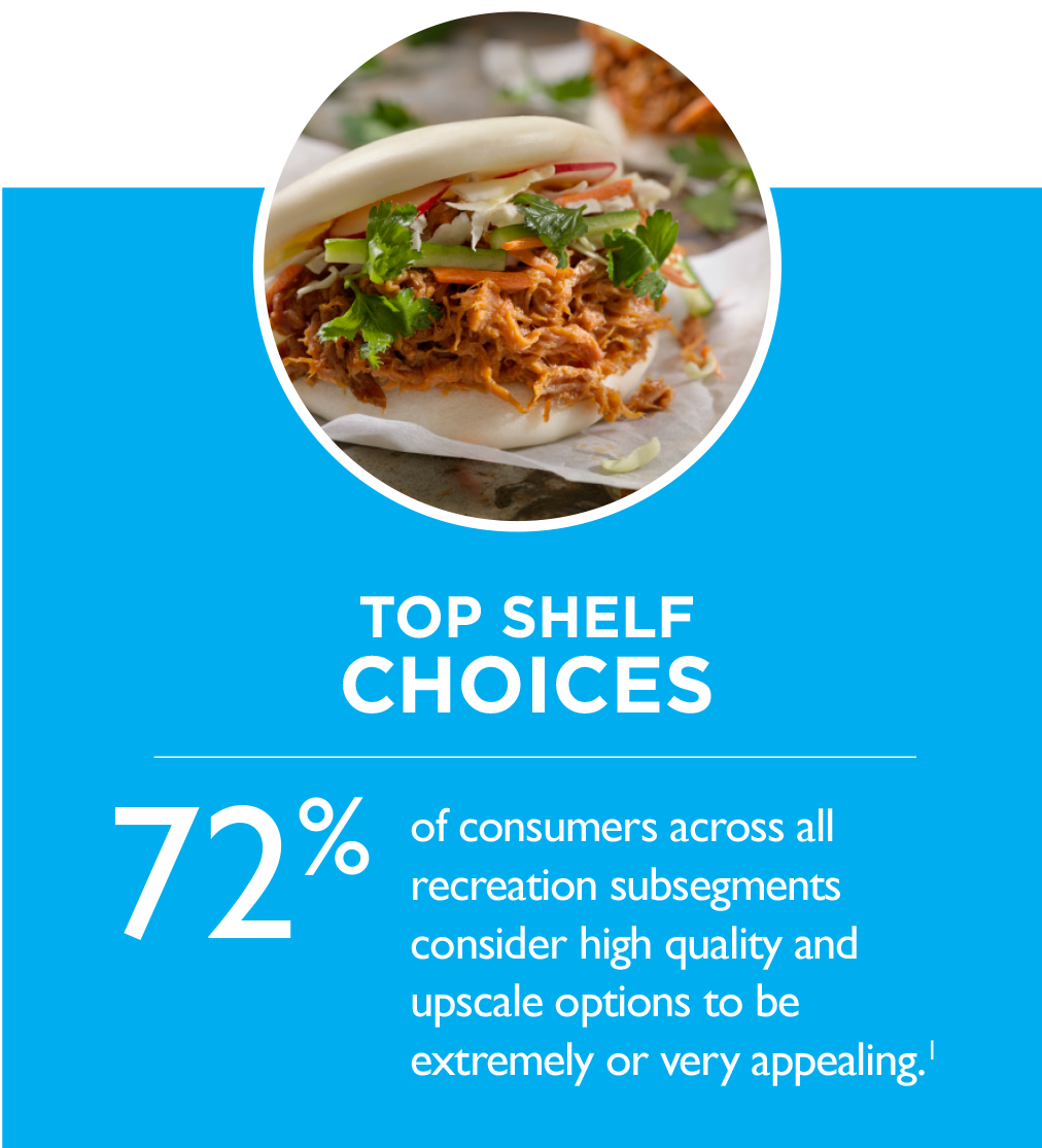 top shelf choices