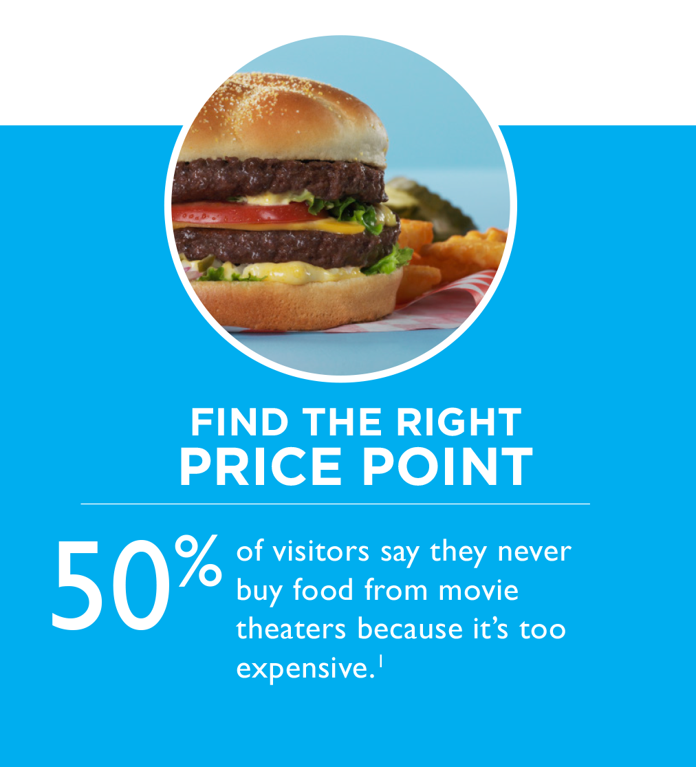 finding the right price point