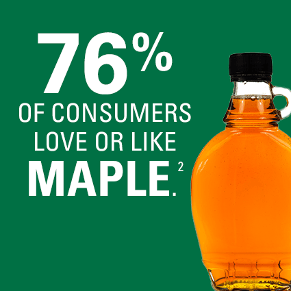 76%25 of consumers love or like maple