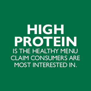 High protein has staked its claim at the top of the list for go-to menu claims.