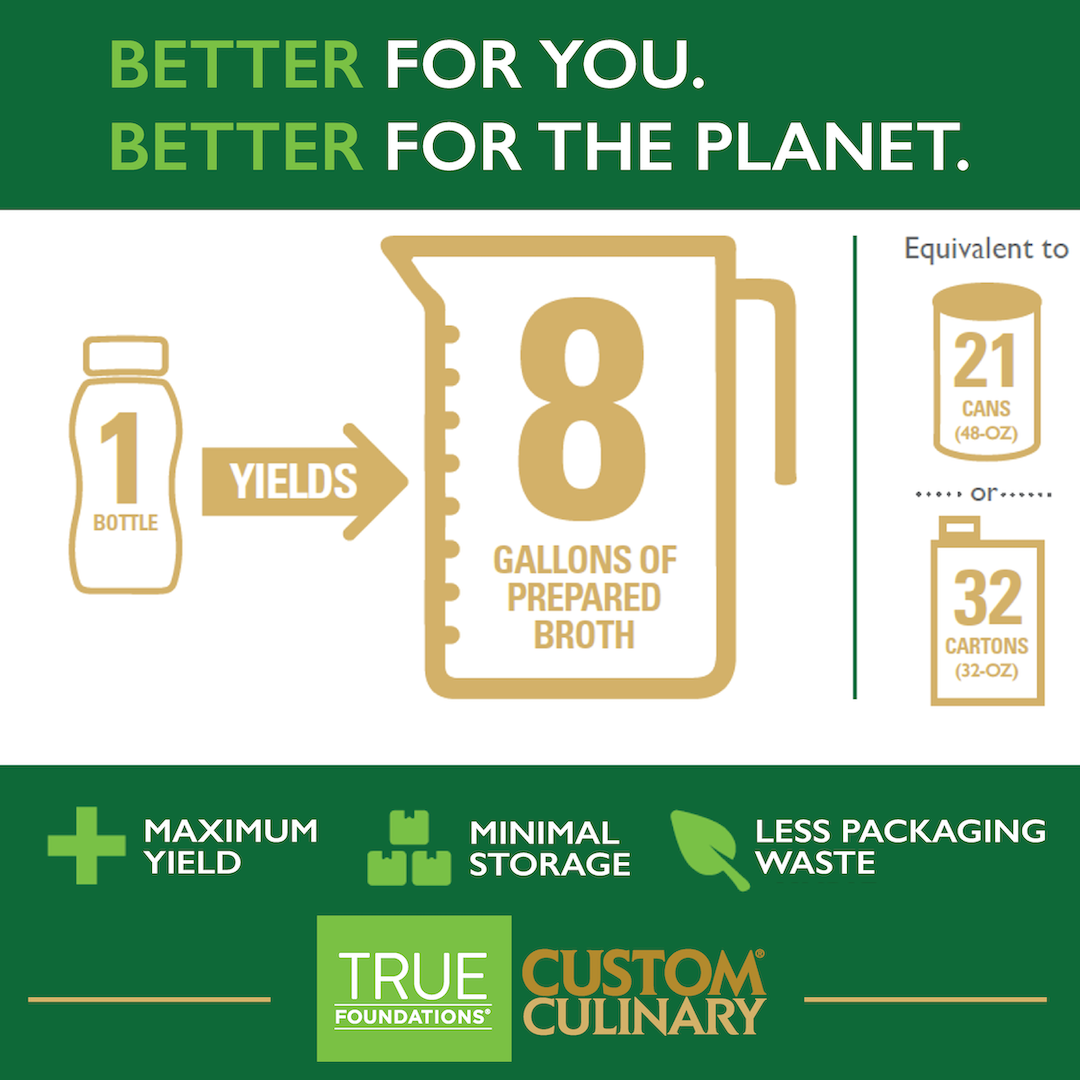 liquid stock concentrates sustainability infographic